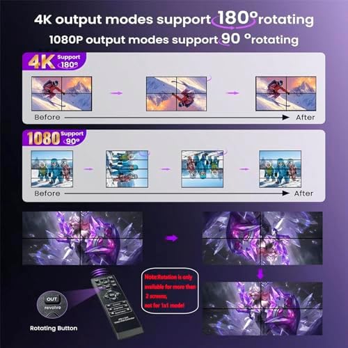 4K 2x2 HDMI/DVI/USB-C Video Wall Controller 4-Channel TV Wall Processor Support 1HDMI/DVI/Type-C USB In 4HDMI＋1SPDIF Audio Out 90°/180° Rotate RS232 IR Remote 8 Splicing Modes 4×1 3×1 2×1 1×4 1×3 etc. - Image 4