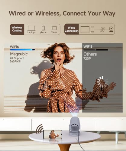 【Electric Focus】Mini Portable Projector with WiFi and Bluetooth 4K Support - Image 6