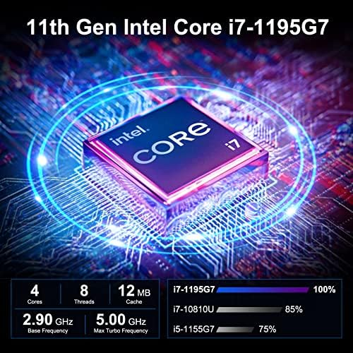 GEEKOM Budget Mini PC IT11, 11th Intel i7-1195G7, 16GB DDR4 RAM 512GB SSD - Image 2