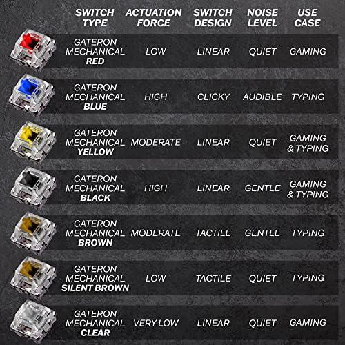 HK Gaming Keycap Set for Mechanical Keyboard - Image 6