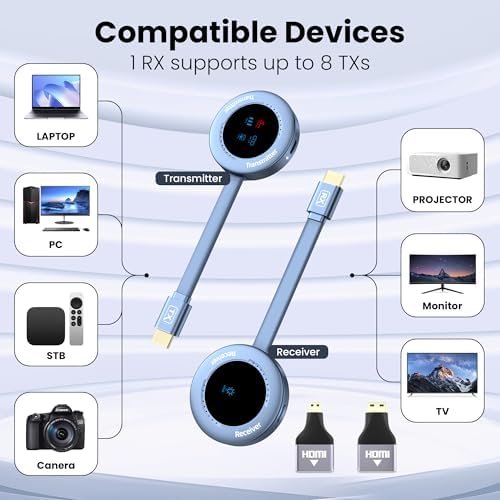 Wireless Hdmi Transmitter and Receiver, 4K Decode 1080P@60Hz HD Extender Plug&Play Portable 2.4G/5G with LED Screen Wireless Hdmi Kit for Audio to Monitor from Laptop/Pc/Tv Box/Projector - Image 3