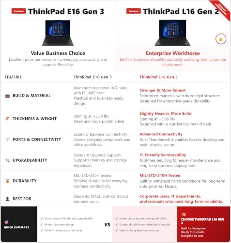 Lenovo ThinkPad L16 Business AI PC Laptop (16" FHD+ Touchscreen, Intel Ultra 7 255U (> AMD Ryzen AI 7 PRO), 16GB DDR5, 512GB SSD), Alternative T16 E16, Numeric Keypad, 2x Thunderbolt 4, Win 11 Pro - Image 4