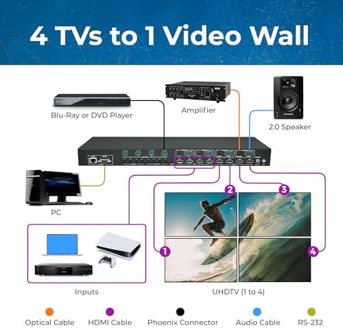 OREI 4K 4x4 HDMI Matrix Video Wall Controller Processor Multiviewer Display Upto 4K 60hz 2x1, 1x2, 1x3, 1x4 Supports 180 Degree Rotate RS-232 Audio Extraction (UHD-44MVW) - Image 3