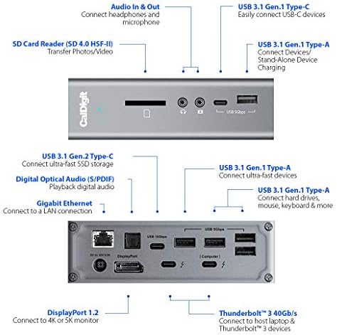 CalDigit TS3 Plus Thunderbolt 3 Dock - 87W Charging, 7X USB 3.1 Ports, USB-C Gen 2, DisplayPort, UHS-II SD Card Slot, Gigabit Ethernet for Mac & PC, Thunderbolt 4 Compatible (0.8m/2.62ft Cable) - Image 5
