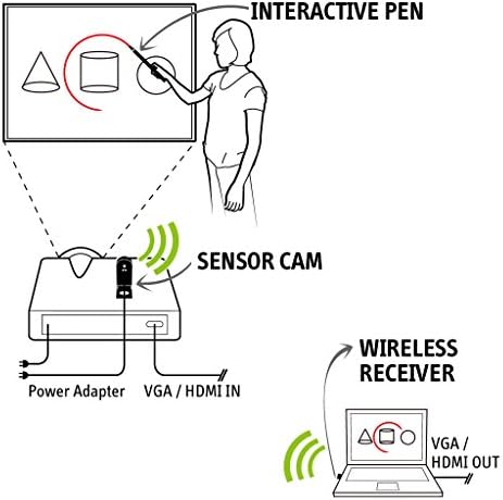 Ipevo IW2 Wireless Interactive Whiteboard System (CSW2-01IP) - Image 3