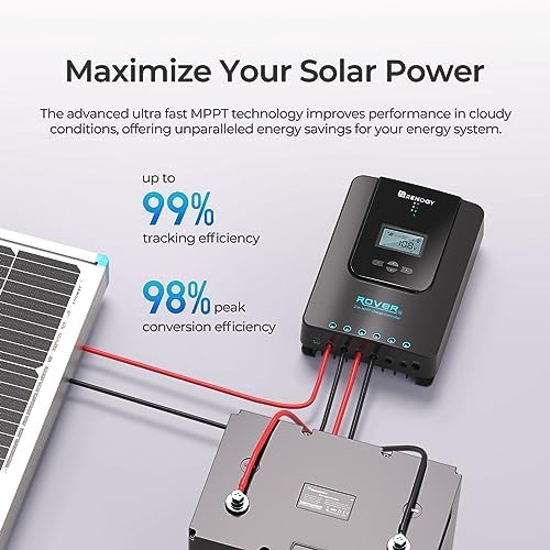 Renogy Solar Charge Controller Rover 20A 12V24V Auto DC Input MPPT Charge Controllers for Solar Panels Adjustable LCD for Gel Sealed Flooded Lithium Batteries - Image 3