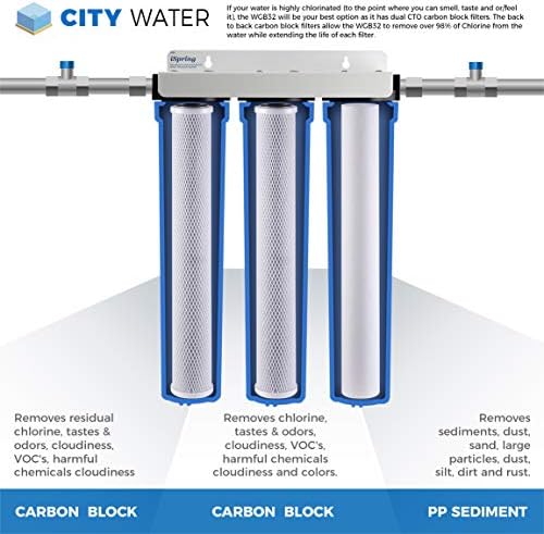 iSpring WCB32+AHPF12MNPT12X2 Whole House Water Filter System, Reduces up to 99% Chlorine, 3-Stage Water Filtration System w/Clear 1st-Stage Housing & 3/4" Push-fit Stainless Steel Hose Connectors - Image 2