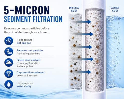 CFS 20"x2.5" Sediment Water Filters Compatible with EV953420, E-20 &13459 - Image 3