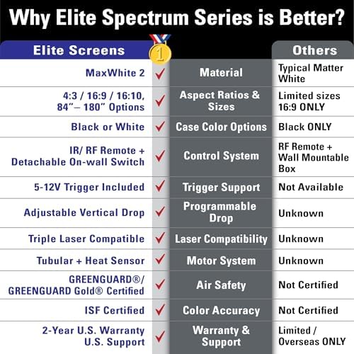 Elite Screens Spectrum 120-Inch 4:3 Electric Motorized Projector Screen, 4K/8K Ultra HD Ready, Home Theater, Classroom & Office, White Case, ELECTRIC120V - Image 6