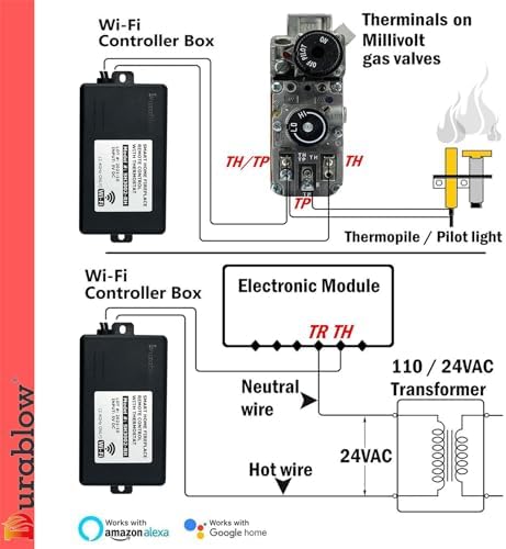 Durablow SH3001 On/Off WiFi Smart Home Gas Fireplace Remote Control + Timer - Image 3