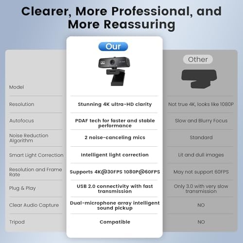 4K Webcam for PC & Mac with USB-C Adapter, 90° Wide-Angle Computer Camera - Image 6