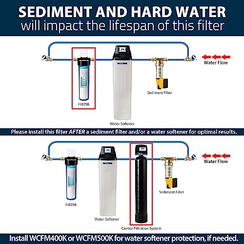 iSpring FM25B Whole House Water Filter Cartridge - Image 4