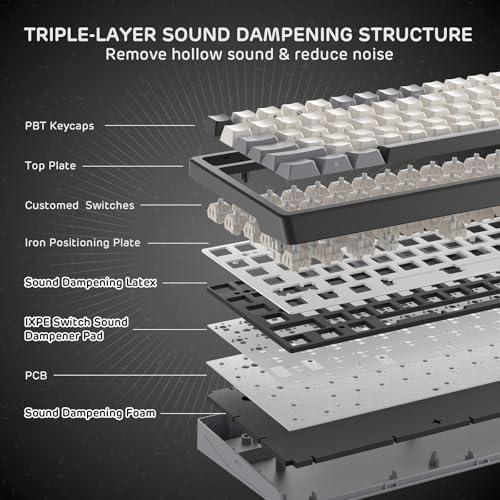RK ROYAL KLUDGE F99 Wireless Mechanical Keyboard, Gasket Structure - Image 4