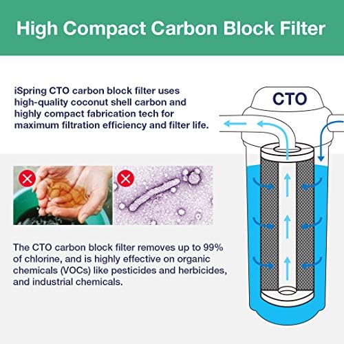 iSpring F4WGB22BM 4.5" x 20" 2-Stage Whole House Water Filter, 4 Filters - Image 3