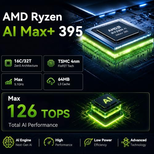 GMKtec EVO-X3 AI Mini Pc Ryzen AI Max+ 395 128GB LPDDR5X 2TB PCIe 4.0 SSD - Image 4