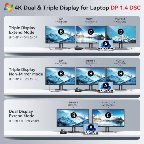 USB C Laptop Docking Station Dual Monitor for Dell HP with 2 HDMI 4K DP 8K - Image 4
