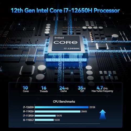GEEKOM GT12 Pro AI Mini PC NUC 12th Gen Intel i7-12650H|32GB RAM+1TB SSD - Image 2