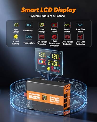 2500W Sump Pump Battery Backup, Uninterruptible Power Source with Pure Sine Wave Inverter & LCD, 10ms Auto Switch & Fast Charging for Power Outage Protection - Image 3