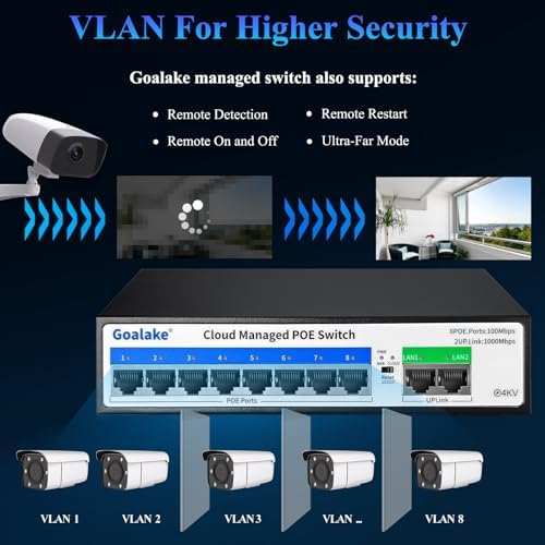 Goalake PoE Switch, 10 Ports Managed PoE Ethernet Switch (8*100M PoE Ports +2*1000M Uplinks), 120W Built in Power, 250m Extend Function, VLAN, QoS, Fanless Metal, Desktop/Wall Mount, Plug and Play - Image 4