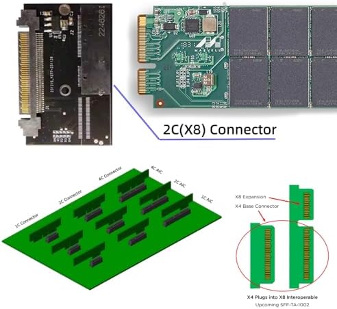 CY Adapter U.2 SFF-8639 Host Adapter to NVMe Ruler 1U GEN-Z EDSFF 2C 8X Short SSD PM983 E1.L Carrier Adapter - Image 7