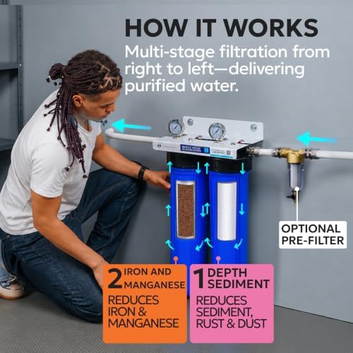 Aquaboon 2-Stage Water Filter System for Well Water w/ 20x4.5 Iron & Manganese, Sediment Filters, Pressure Gauges & Release, Wrench, Iron Bracket - Image 2