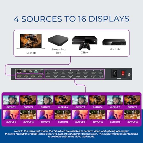 OREI 4x16 HDMI Matrix Video Wall 4K60hz Seamless Audio Extract RS-232 EDID - Image 2