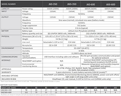 J60-350 Lithium UPS 350VA/200W 120VAC - Image 6