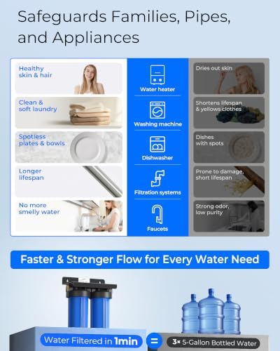 Waterdrop WHF21-PBL 2-Stage Whole House Water Filter System, NSF/ANSI 372 - Image 6