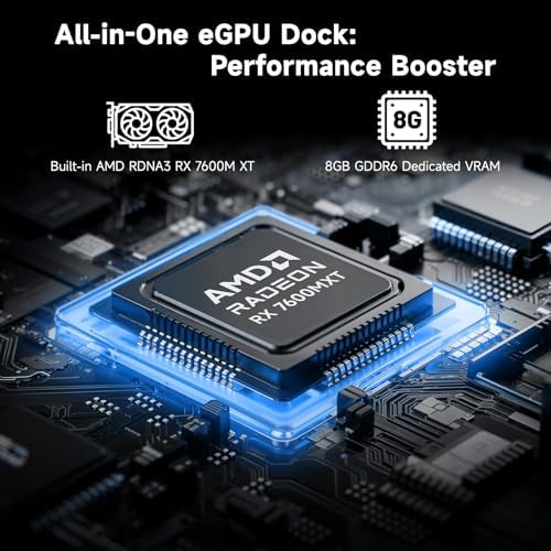 NIMO External Graphics Card Enclosure, AMD Radeon RX 7600M XT for Laptop - Image 2