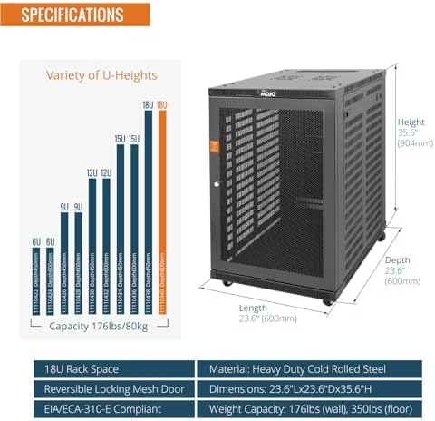 Tecmojo 18U Wall Mount Rack,18U Rack 23.6 Inch Depth,Hold Up to 176 Lbs,Server Rack with Casters,Enclosed Network Cabinet for 19 Inch Network,Server and AV Gear,Mesh Door(Elite Collection) - Image 3