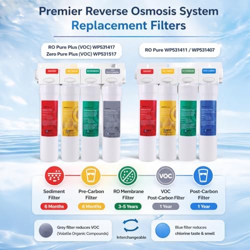 Watts Premier WP105381 VOC Filter RO Pure Plus Reverse Osmosis Water Filter Replacement Kit, 1 Count, Silver - Image 6