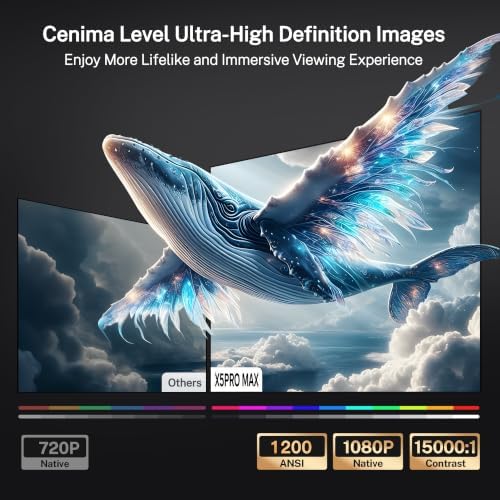 1200 ANSI Google TV-Licensed Projector, 4K/8K Input Support, Dual 36W Dolby - Image 4