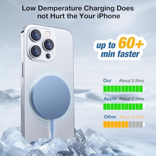 MagSafe Charger 2 Pack: Magnetic Wireless Charge iPhone 17-12 & AirPods - Image 5