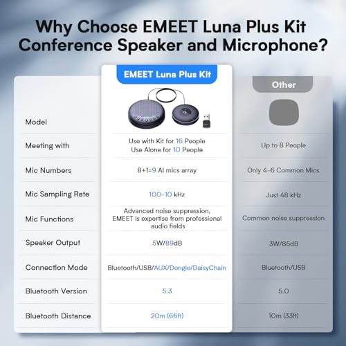 EMEET Luna Plus Kit Conference Speaker and Microphone with 8+1 Mics - Image 3
