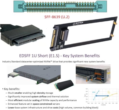 CY Card U.2 SFF-8639 Host to PCI-E Ruler 1U GEN-Z EDSFF 9.5mm 15mm 25mm Short SSD E1.S with Heat Sink PM9A3 PM9D3 P5801X Carrier Adapter - Image 5