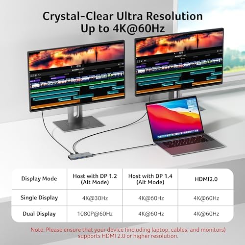 Acer USB-C Docking Station Dual Monitor, 9-in-1 Laptop Dock with 2 HDMI - Image 3