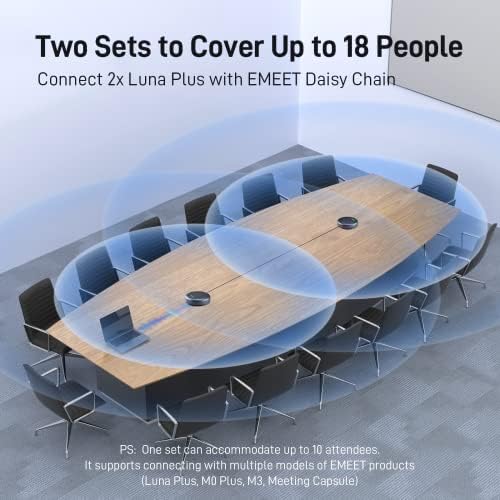 EMEET Luna Plus Conference Speaker and Microphone w/ 8 Mics, 360° Voice Pickup - Image 5
