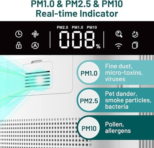 Air Purifier for Home & Office with True HEPA Filter, Cover Up to 3,800 Ft² - Image 5