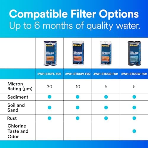 Filtrete 3WH-STDSW-F02 Water Cartridge, Replacement Filter, White, 2 Count | (Pack of 2) - Image 7