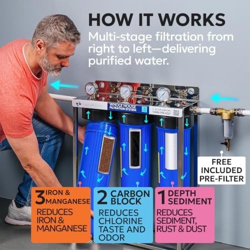 Aquaboon 3-Stage Whole House Water Filter System with 5 Micron 20x4.5 Reducing Sediment and Iron & Manganese Water Purification Filters, Pressure Gauges, Wrench, Iron Bracket - Image 2