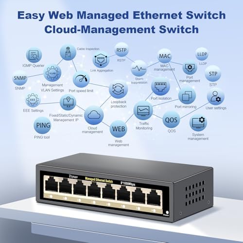 8-Port Full Gigabit Smart Web Managed Ethernet Switch, Web or App Managed, VLAN/QoS/IGMP/LAG/TELNET/CLI Supported, Home Office Network Hub, Desktop or Wall Mount Fanless Metal Casing - Image 3