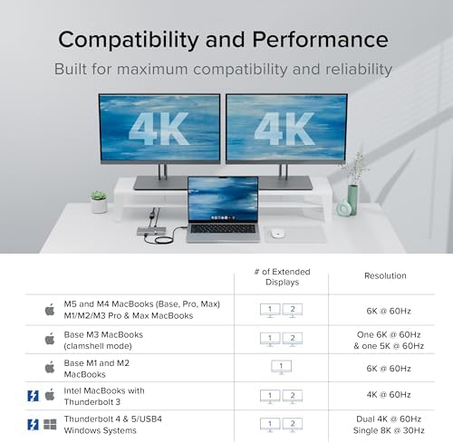 Plugable 5-in-1 Thunderbolt 4 Hub, 4K HDMI Adapter Included - Image 4