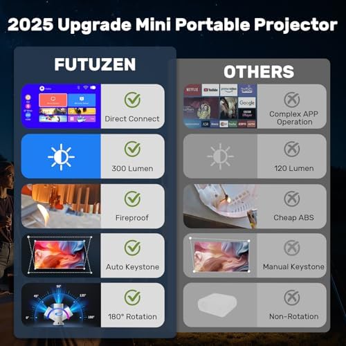 Upgraded Fire-Resistant Mini Projector with WiFi & Bluetooth , Portable Projector 4K Support, Auto Keystone & 180° Rotatable, Body for iPhone/Android/TV Stick/HDMI, Smart Proyector for Home Outdoor - Image 2