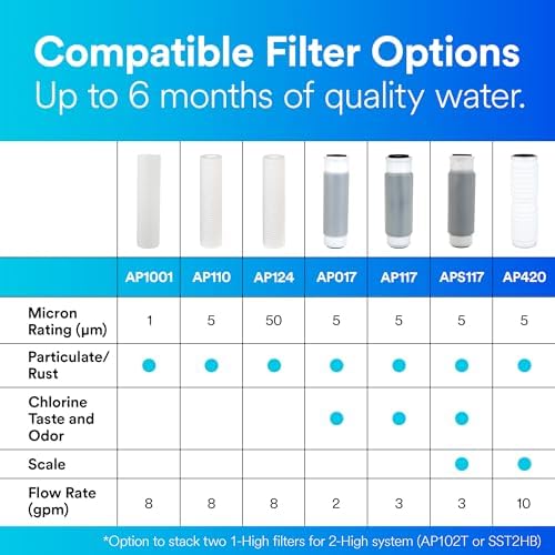3M Aqua-Pure AP100 Series Whole House Water Filter Cartridge AP110, 1 Count (Pack of 5) - Image 5