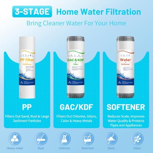 3-Stage Whole House Water Filter System,Extra 2 Sets of Filters, 10"x2.5" - Image 4