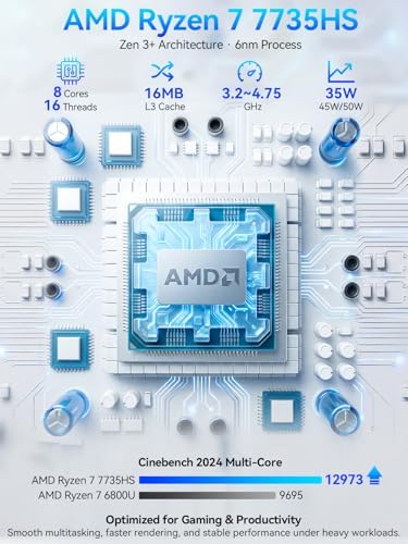 GMKtec K16 Mini PC Gaming Desktop Computer AMD Ryzen 7 7735HS (8C/16T 4.75Ghz) 32GB LPDDR5 6400MT/s RAM + 512GB Hard Drive SSD, Dual NIC LAN 2.5GbE, Oculink, USB4, HDMI, USB-C - Image 3