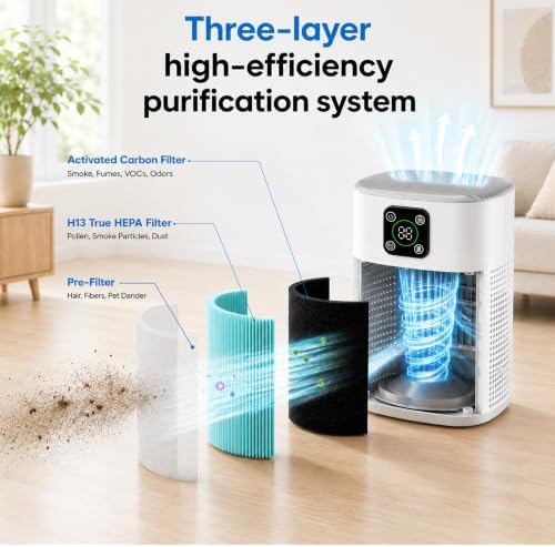 2 Pack Air Purifiers for Home Bedroom up to 2190ft², with 360°Air Intake - Image 2