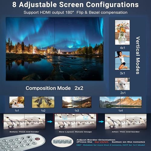 4-in4-out Video Wall Controller 2x2, HDMI & VGA & USB & SD Support 4K Input TV Wall Controller,1080P Output TV Wall Processor,180 Degree Rotate 1x2,1x3,1x4,2x2,2x1,3x1x4x1 - Image 4