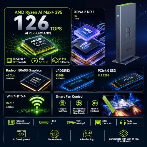 GMKtec EVO-X3 AI Mini Pc Ryzen AI Max+ 395 128GB LPDDR5X 2TB PCIe 4.0 SSD - Image 2