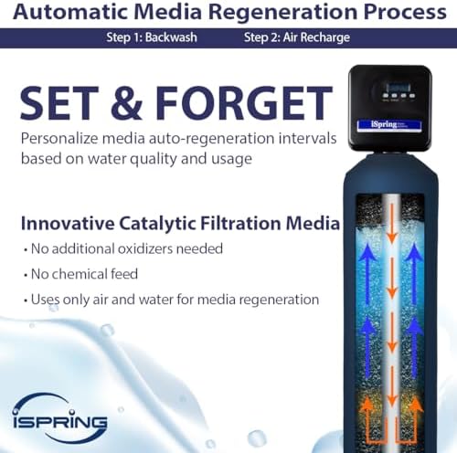 iSpring WCFM400K Whole House Iron and Manganese Water Filter System, Digital Control with Automatic Regeneration & Air Injection, Set & Forget Design - Image 4